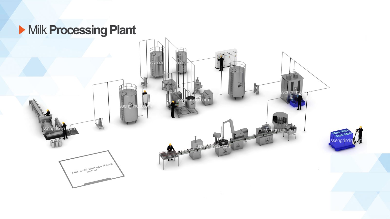 Milk Processing Plant Milk Processing Plant